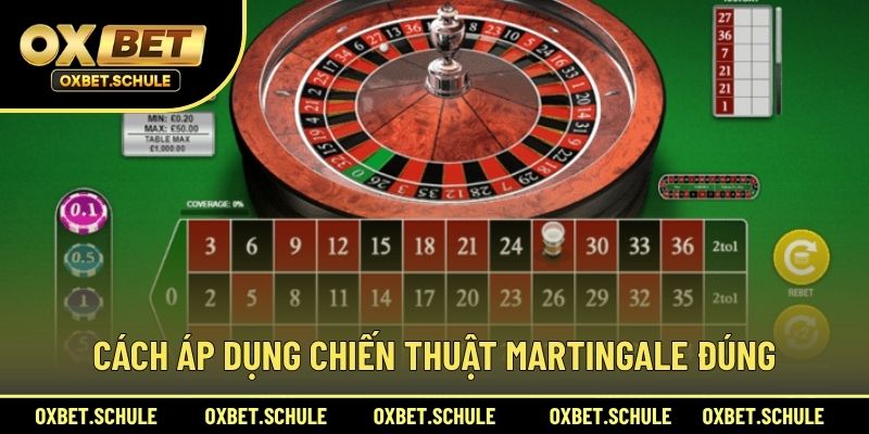 Cách Áp Dụng Chiến Thuật Martingale Đúng