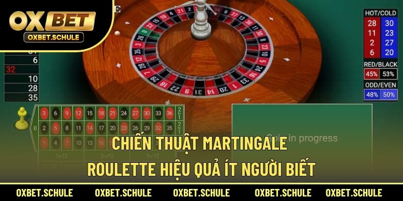 Chiến thuật Martingale Roulette
