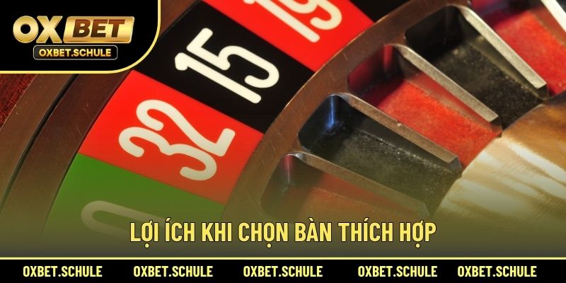 Lợi Ích Khi Chọn Bàn Thích Hợp