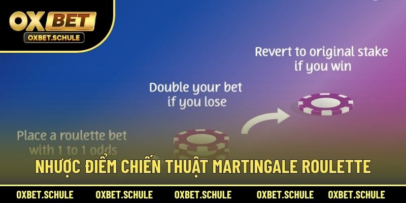 Nhược Điểm Chiến Thuật Martingale Roulette