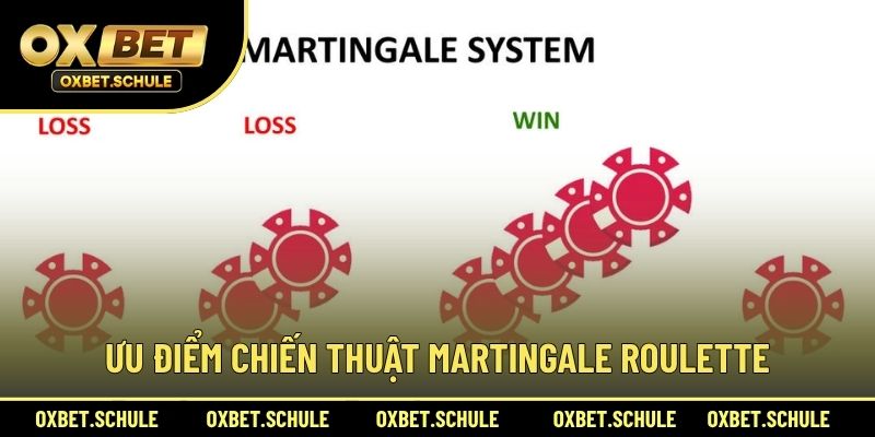 Ưu Điểm Chiến Thuật Martingale Roulette